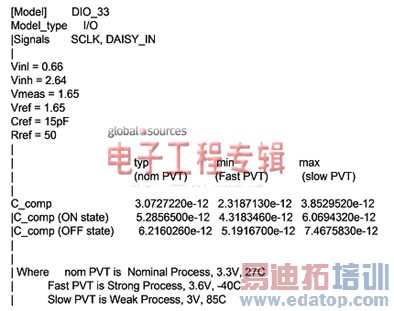 ����IBISģ�ͽ����ź������Լ���