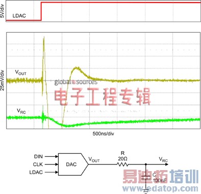 DAC去干扰电路之减速方法——R/C滤波器