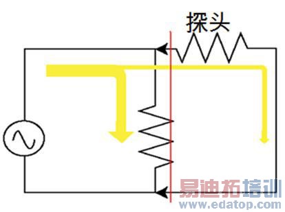 ʾ����̽ͷǳ̸