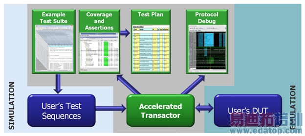 SoCsʱ����ҪӲ������