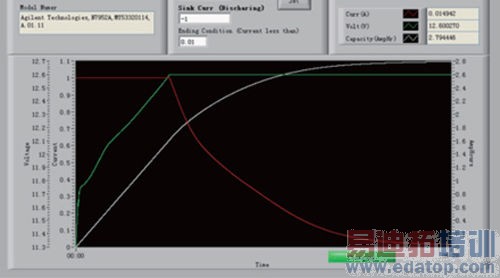 安捷伦PE7900蓄电池仿真系统方案