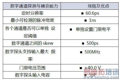 汽车电子混合信号的测试方案
