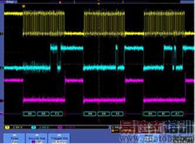 汽车电子混合信号的测试方案