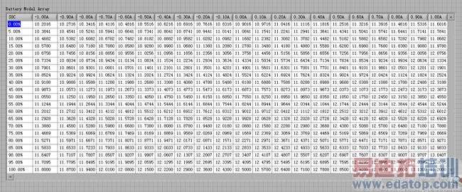 安捷伦PE7900蓄电池仿真系统方案