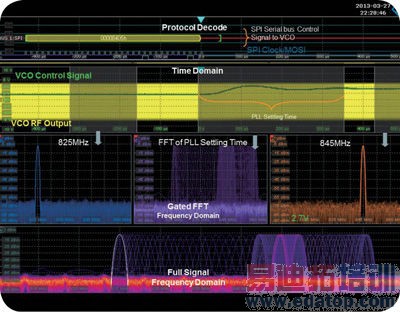 ����ѡͨ FFT ������ʾ�����Ͷ�ͬ������ʾ���ܵ���Ļ��ͼ