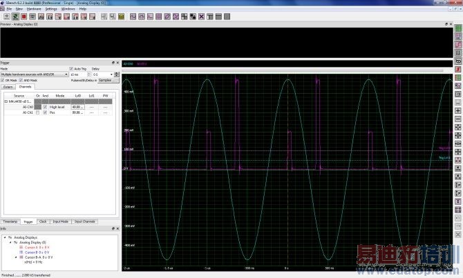 用触发和同步数字化仪来采集正确的数据
