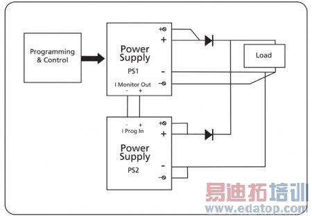���Ϊ�Զ�������ϵͳѡ����ʵ�ֱ����Դ