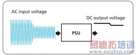 ���Ϊ�Զ�������ϵͳѡ����ʵ�ֱ����Դ