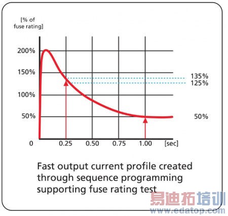 ���Ϊ�Զ�������ϵͳѡ����ʵ�ֱ����Դ