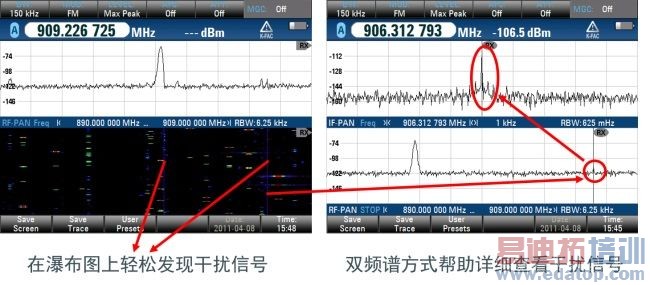 �ƶ�ͨ�Ÿ���̽��ͷ�������