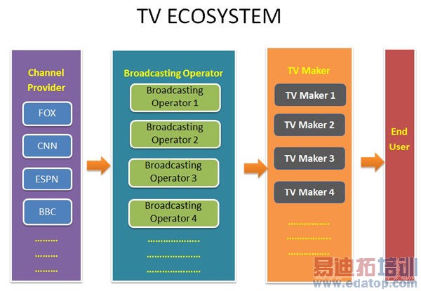 ��֤���Խ��������������ϵͳ��׼���Ե���Ҫ���֣�