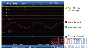 ���ڼ�����ת�����Ƶ���ת�������ź�