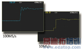 ʹ��DL850 ScopeCorderģ�������������ź����岨�Ρ�����ǲ�����Ϊ100MS/s�Ĳ���������ұ���ʹ�ý��ϵ�10MS/s��Ԫ�õ��Ĳ������