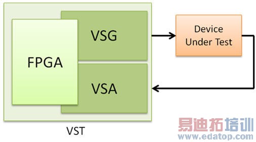 ����ʽFPGA���Ӳ��������