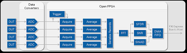 ����ʽFPGA���Ӳ��������