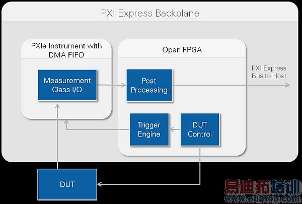 ����ʽFPGA���Ӳ��������