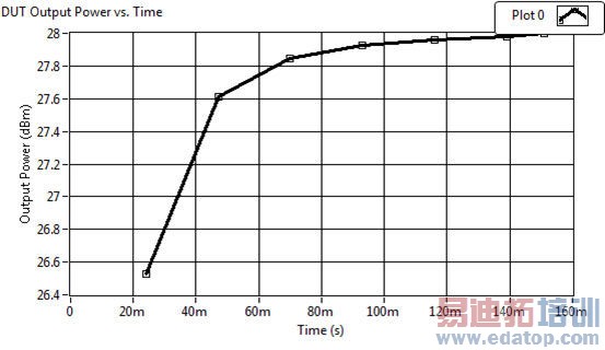 ����ʽFPGA���Ӳ��������