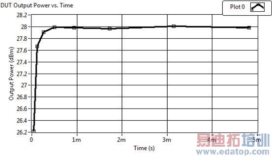 ����ʽFPGA���Ӳ��������