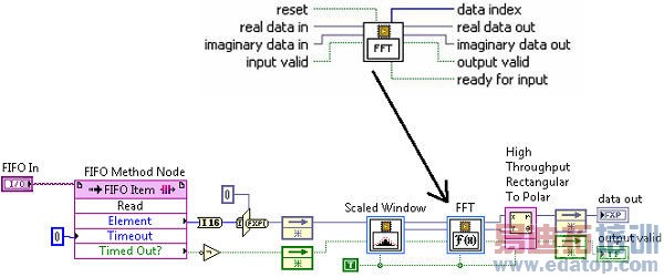 ����ʽFPGA���Ӳ��������