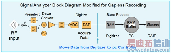 ��ͼ�ѽ�ͼ1�е��źŷ������޸�Ϊ�޼��¼��