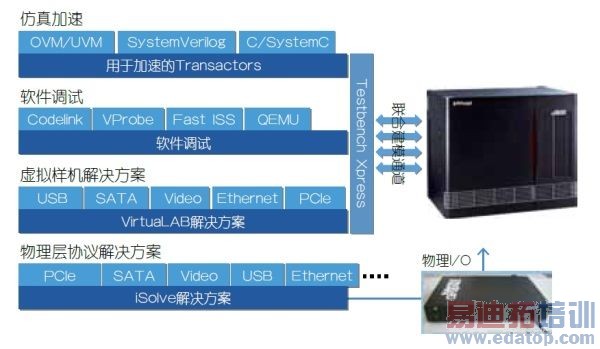 ����ڹ�оƬ�������ǰ������������