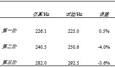 某车型门窗控制器PCBA的简化建模方法