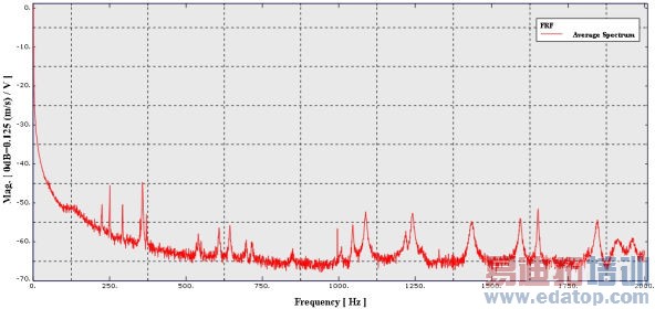 ĳ�����Ŵ�������PCBA�ļ򻯽�ģ����