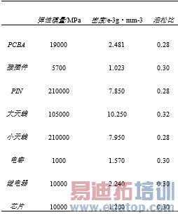 ĳ�����Ŵ�������PCBA�ļ򻯽�ģ����