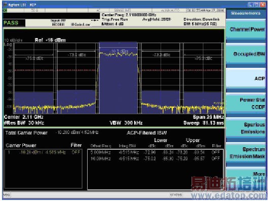 LTE�����ACLR���ܲ����ķ�������ս