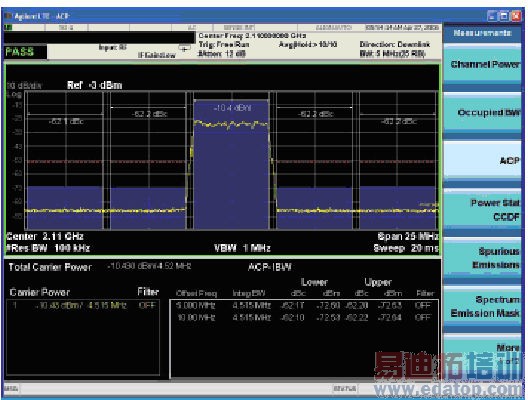 LTE�����ACLR���ܲ����ķ�������ս