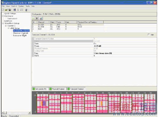 LTE�����ACLR���ܲ����ķ�������ս