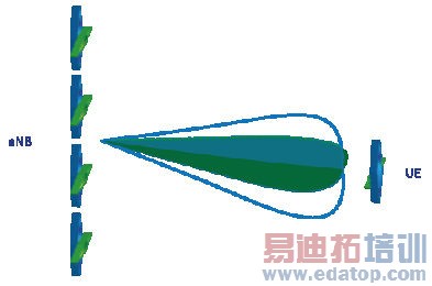 Ӧ�԰�����LTE���Ե���ս