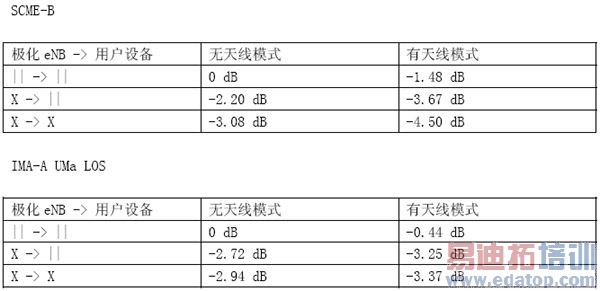 Ӧ�԰�����LTE���Ե���ս