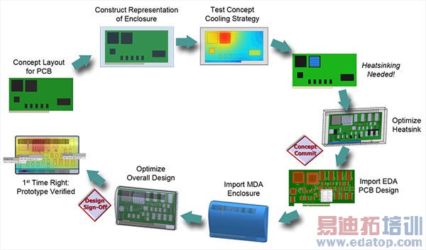 �ȹ�����������������е���Ҫ��