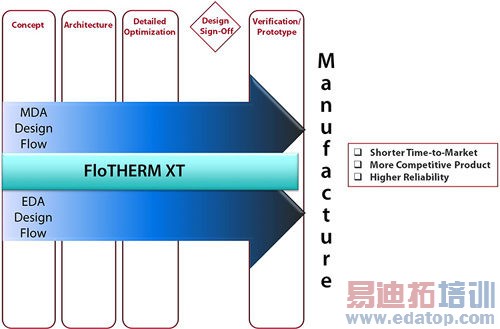 热管理在汽车电子设计中的重要性