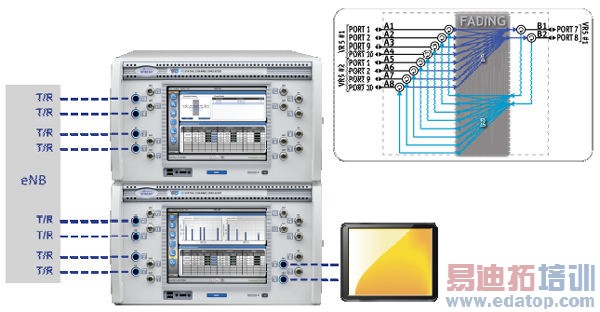 Ӧ�԰�����LTE���Ե���ս