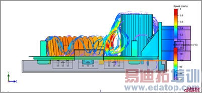 热管理在汽车电子设计中的重要性