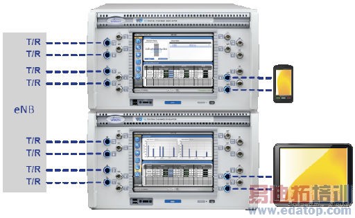 Ӧ�԰�����LTE���Ե���ս
