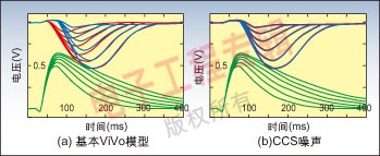 ͼ1���������������������Σ������ߴ�����ɢ�������Ρ�