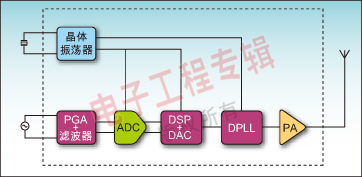 ͼ2�� KT0801��Ƶ��������ϵͳ�ܹ�