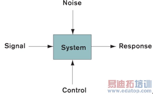 ͼ1���Ƚ�����еĲ�����