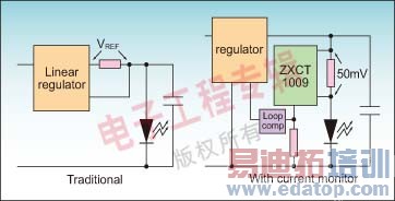 ͼ1��LED������������