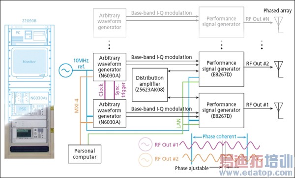 ͼ1��Z2090Bϵͳ�ܲ�����������ź����