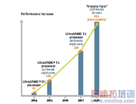 ͼ2��������ܡ�