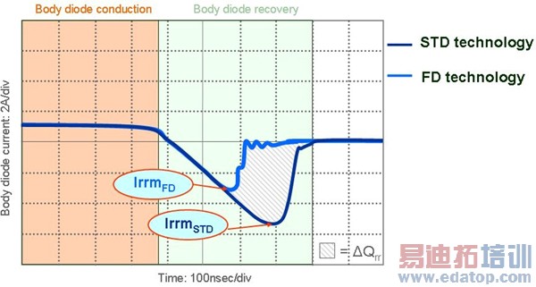 ͼ3�����п���������ָܻ�����MOSFET������ָ���ֵ������С���ָ�ʱ�����̡�