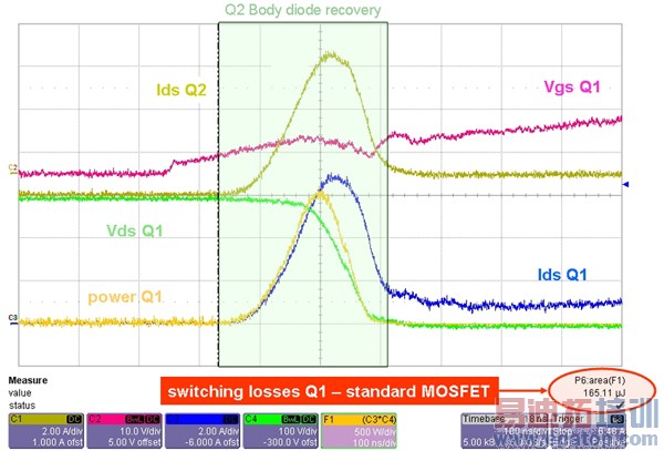 ͼ4��a) Q2���ñ�׼MOSFET�Ŀ�״̬������