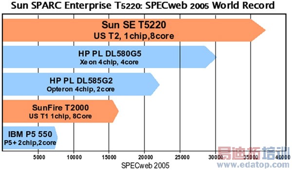 ͼ3������T2�ķ��������м���ľ������ơ�