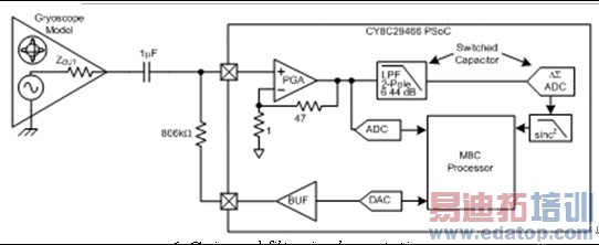 ͼ6. ������˲���ʵ�֡�