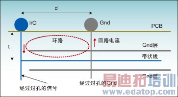 ͼ2���źŻ�·��ʾ��ͼ��