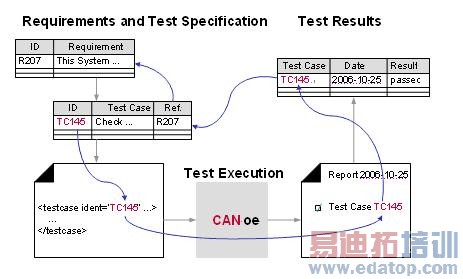 ͼ4�����������Ͳ��Խ����ID��ȷ�����á�